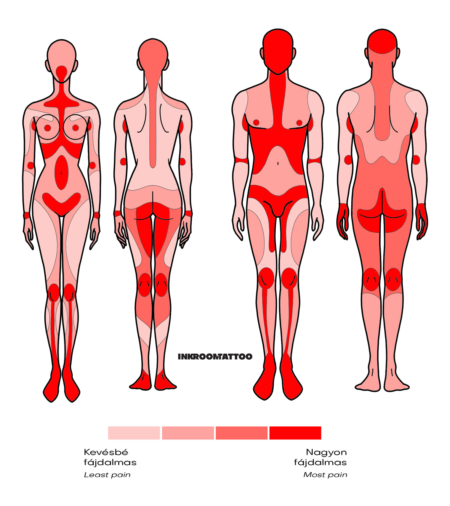 fajdalom-terkep-tattoo-pain-map.jpg