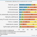 Mobilan, főnökként, sehogy