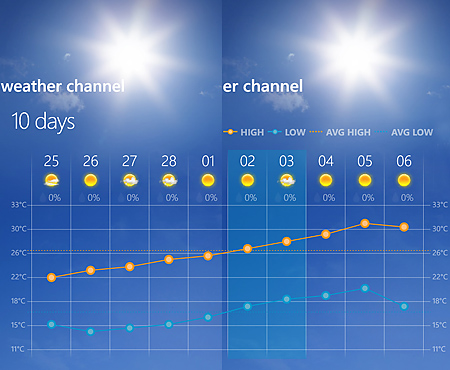 10dayforecast.jpg