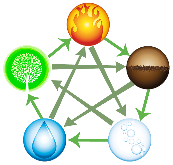 five-elements-copy11.png