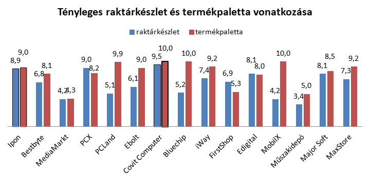 raktarkeszlet_webshopok_x.jpg