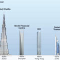 GyártásTrend-cikkek - A világ legmagasabb épületei & A vasúti rekordok története