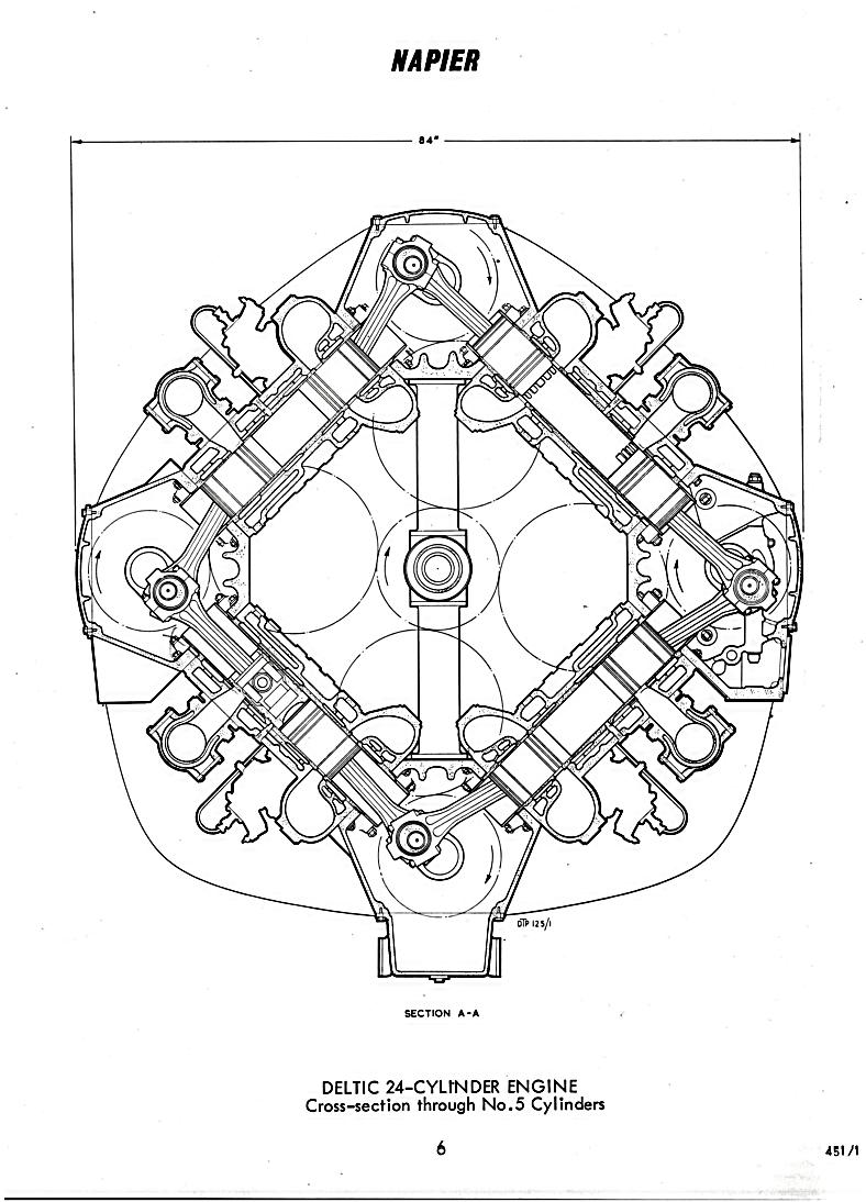 X elrendezésű motor