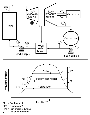 Feedwater-heating.png