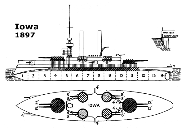 uss_iowa_bb-4_warship_design_1898.gif