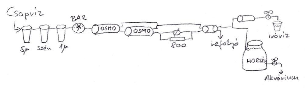 roviz.png