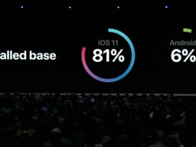 Nyilvánosan megszégyenítette az Androidot a WWDC-n az Apple