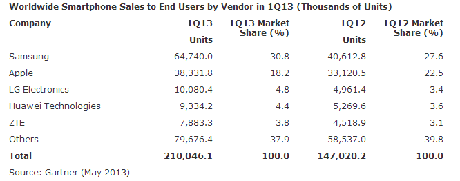 gartner1_201305.png