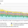 Magyarország a 20. helyen a 28 EU tagállam között...