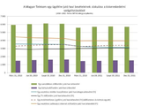 Így alakultak költéseink 2010-11-ben a Telekomnál