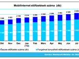 Fordulat: A mobil már a netezésben is megelőzte a vezetékest