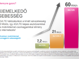 Okostelefonnal is lehet használni a T-Mobile LTE hálózatát (HWSW)