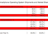 Egyre növekvő Android fölény - R.I.P. Symbian