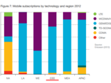Ericsson - 2018-ra a 12-szeresére nő a mobil adatforgalom - hazai vonatkozásokkal