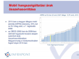 A magyar mobilipiac jól (jobban) teljesít és nem drága