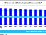 Alig csökkent 2012-ben a magyar mobilipiac