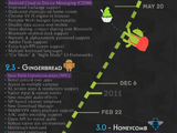 Android-történeti infografika