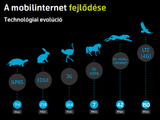 Gyorsított a Vodafone