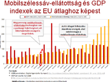 Verseny van, avagy nincs - mobilok kontra hatóság