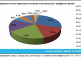 Hogyan tévézzünk? - 4. rész: Kábelen, IPTV-n