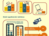 2013: az internetezők okostelefonra váltottak
