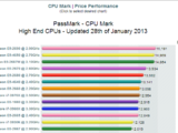 Hogyan válasszunk CPU-t?