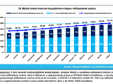 Méretében stagnál, de "gyorsulóban" a vezetékes szélessávú piac