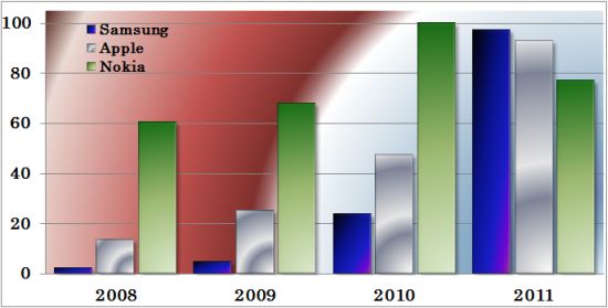 Top 3 okostelefon eladás - millió darab_blog.jpg