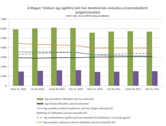 MTbevételek_1.jpg