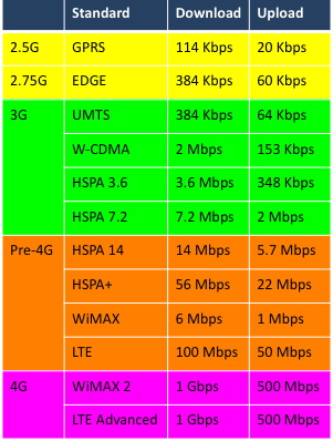 Mobile-data-speed-comparison.jpg