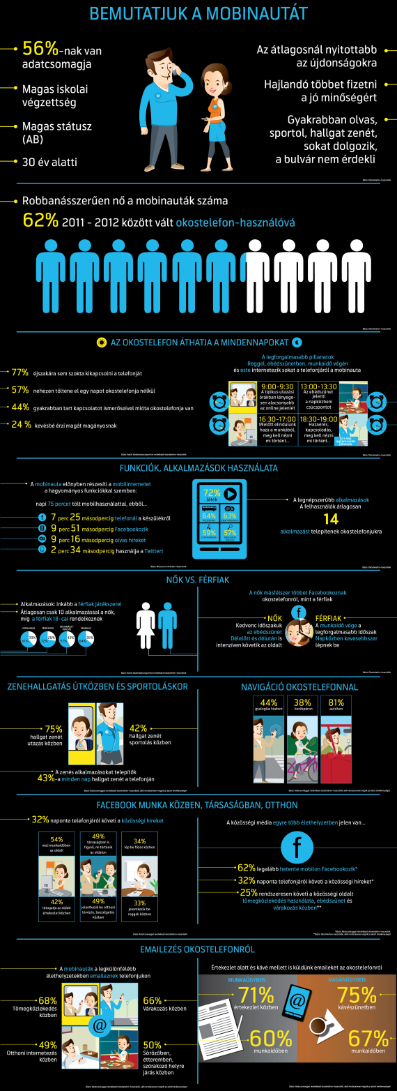 Telenor_Bemutatkozik a Mobinauta_infografika_1.png