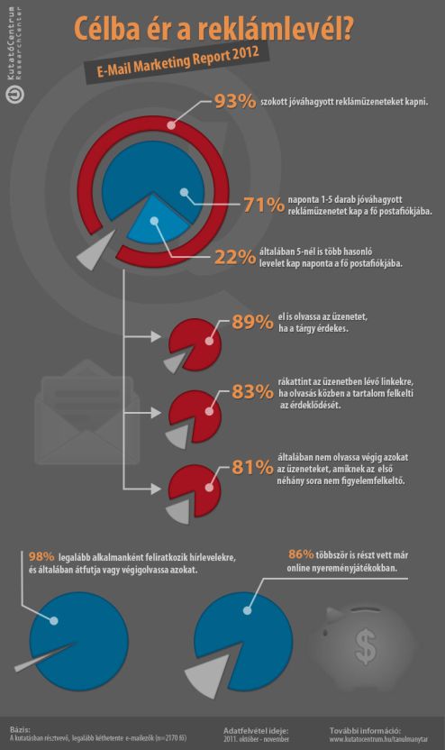 email_marketing_report_2012_infografika.jpg