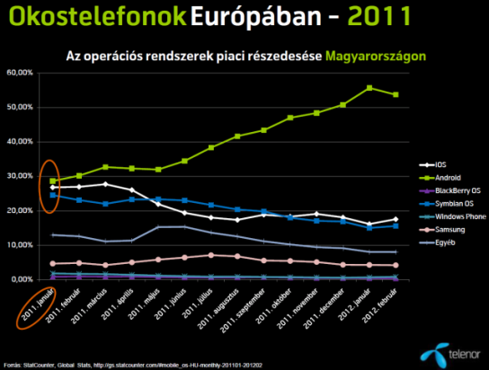 okostelefon_trend1_1.png