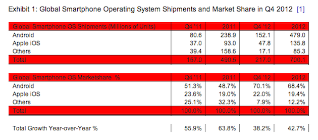 q42012chart.png