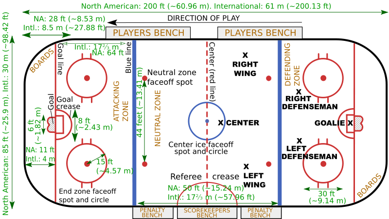 800px-Ice_hockey_layout.svg.png