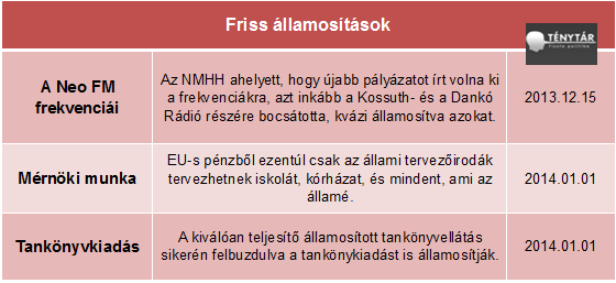 államosítás neofm.png