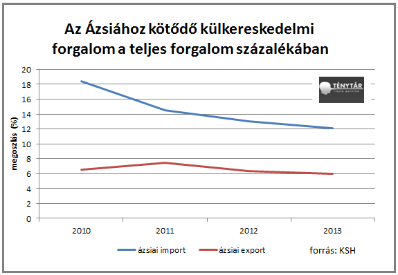 ázsia export.png