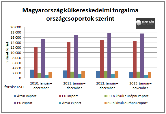 ázsia export_1.png