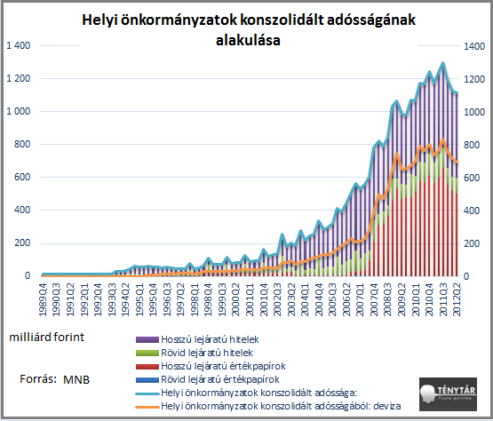 önkormányzatok adóssága.png