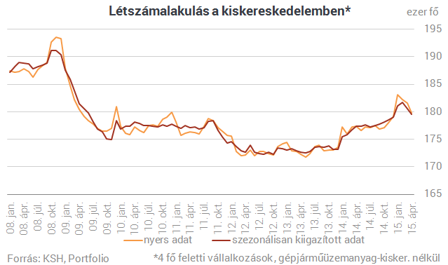 kisker-letszam-idosor-jobb-20150623.png