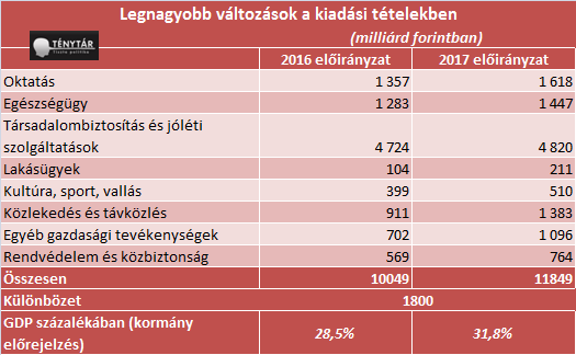 koltsegvetes1.png