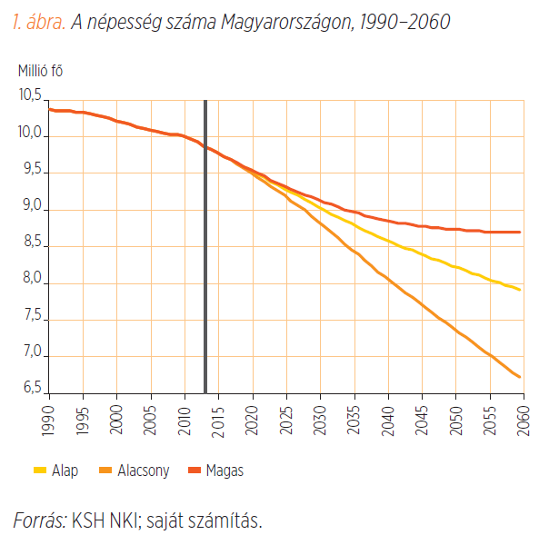 nepessegszam1507-20150724.png