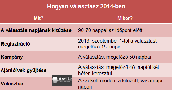 hogyanvalasztasz blog.png