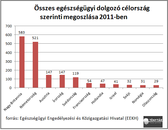 orvosok blog célország_2.png