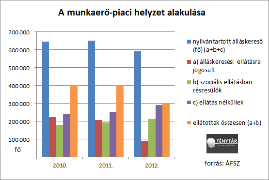 a munkaerőpiaci helyzet alakulása afsz(2).png