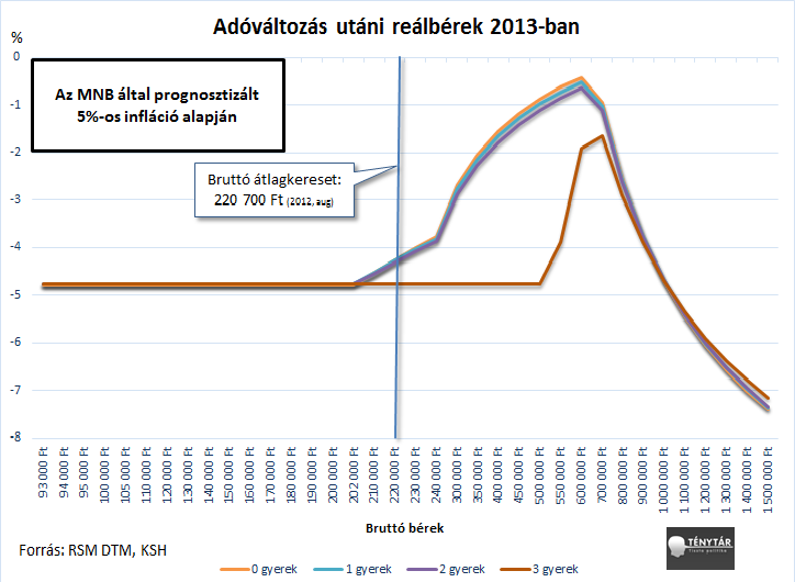 reálbér2013.png