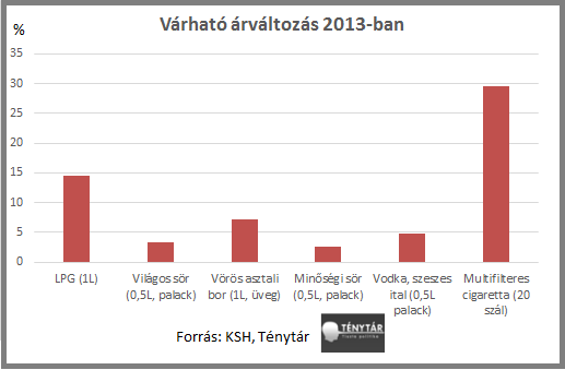 várható árváltozás.png