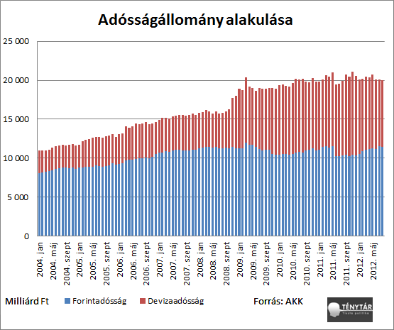 adósságállomány alakulása.png