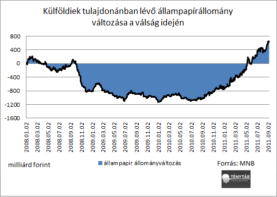 külföldiek állampapír.png