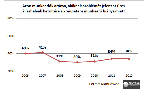 kompetens munkaero hianya.png